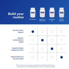 Pure Encapsulations Complexe B6 60 capsules ouverte