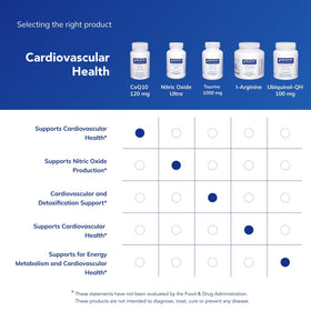 Pure Encapsulations CoQ10 60 capsules opened bottle