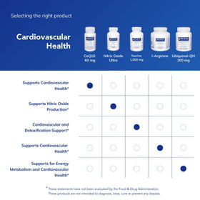 Pure Encapsulations CoQ10 60 mg capsules with measuring spoon