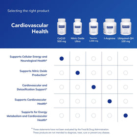 Pure Encapsulations CoQ10 sur une table avec d'autres compléments