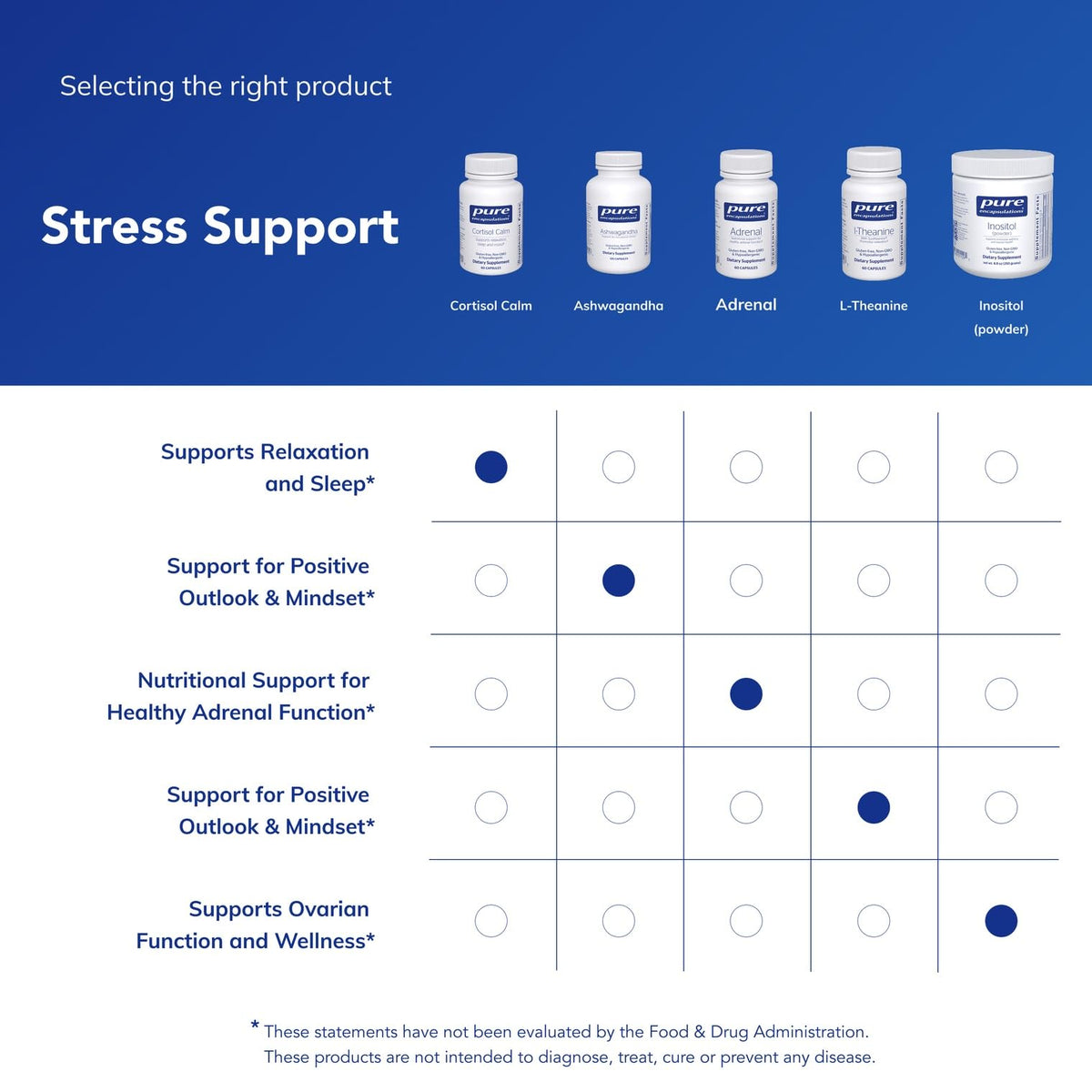 Pure Encapsulations Cortisol Calm 60 Capsules - présentation sur une table