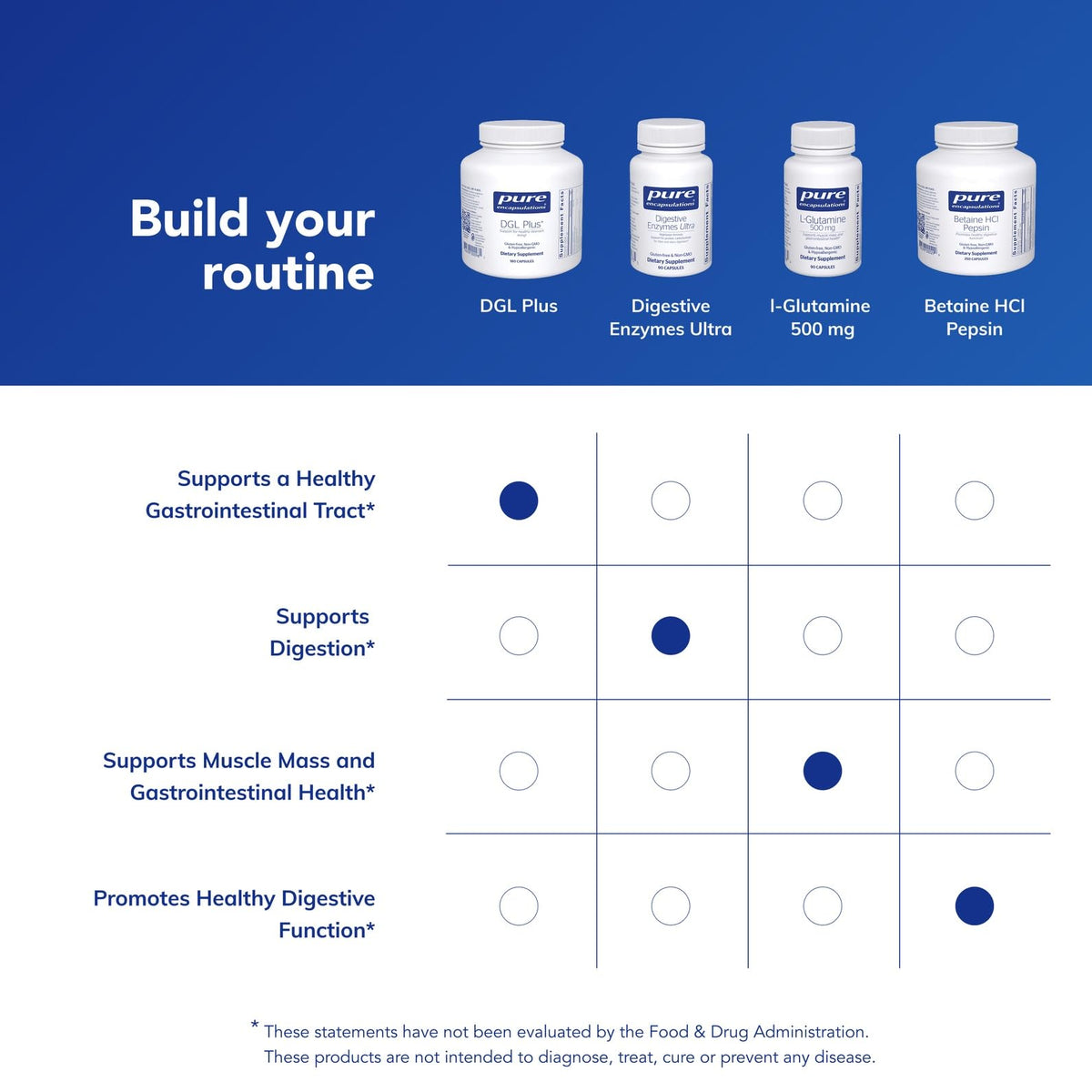 Pure Encapsulations DGL Plus 180 Capsules en main
