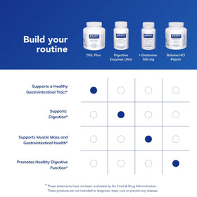 Pure Encapsulations DGL Plus 180 Capsules en main