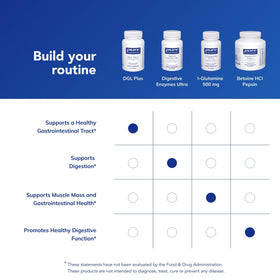 Pure Encapsulations DGL Plus avec d'autres compléments alimentaires
