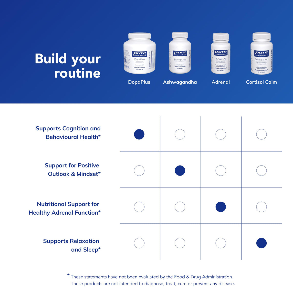Pure Encapsulations DopaPlus 180 Capsules en gros plan