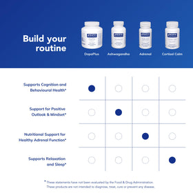 Pure Encapsulations DopaPlus 180 Capsules en gros plan