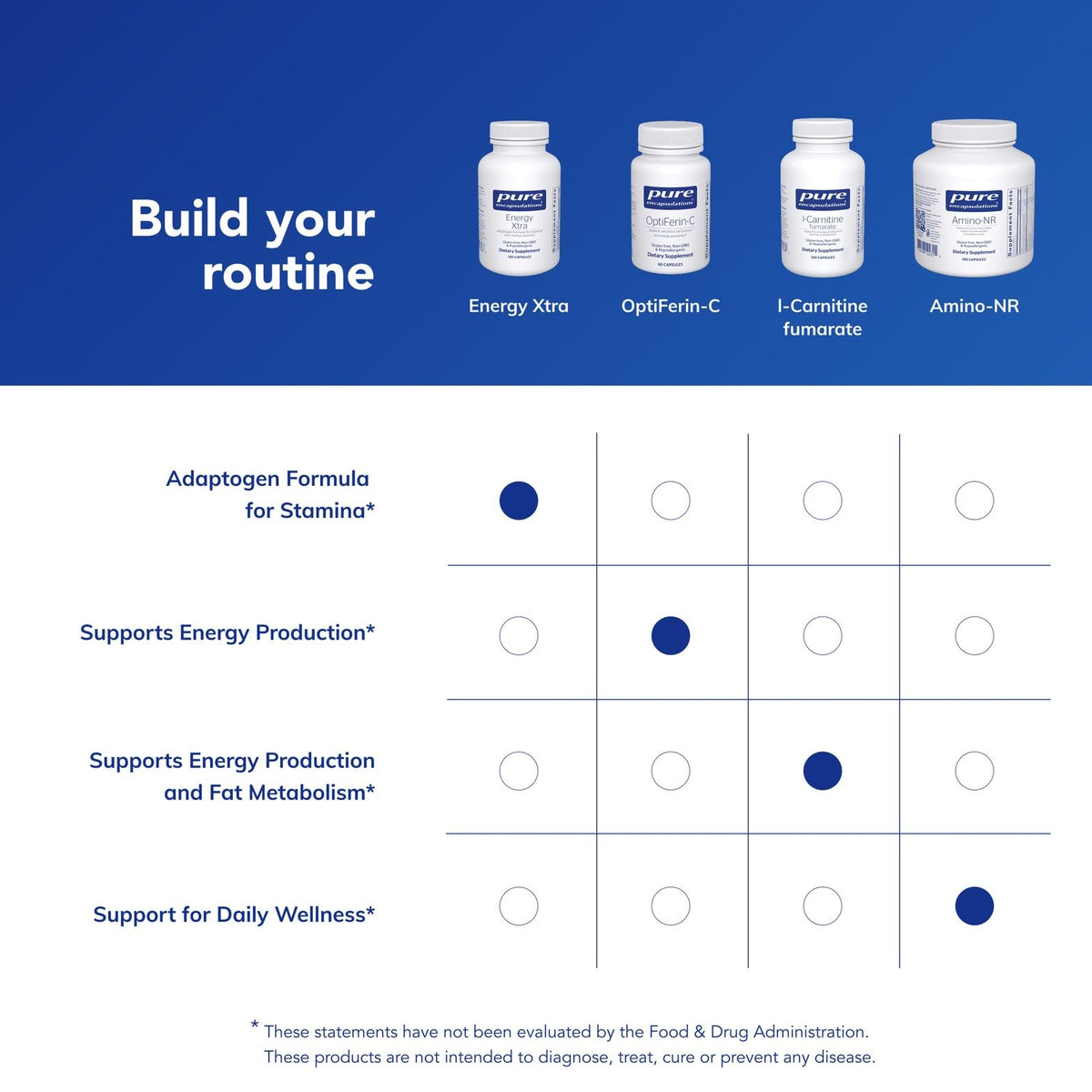 Pure Encapsulations Energy Xtra capsules on a wooden table