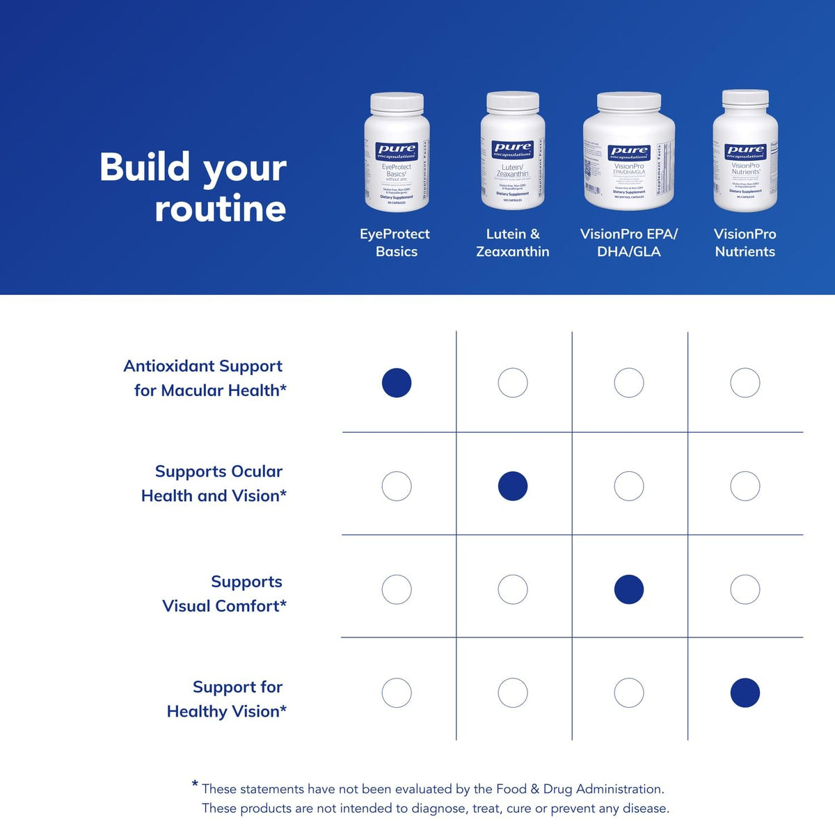 Pure Encapsulations EyeProtect Basics 60 Capsules sans Zinc, vue en gros plan des capsules