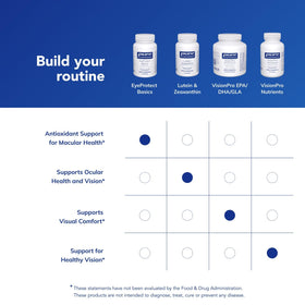 Pure Encapsulations EyeProtect Basics 60 Capsules sans Zinc, vue en gros plan des capsules