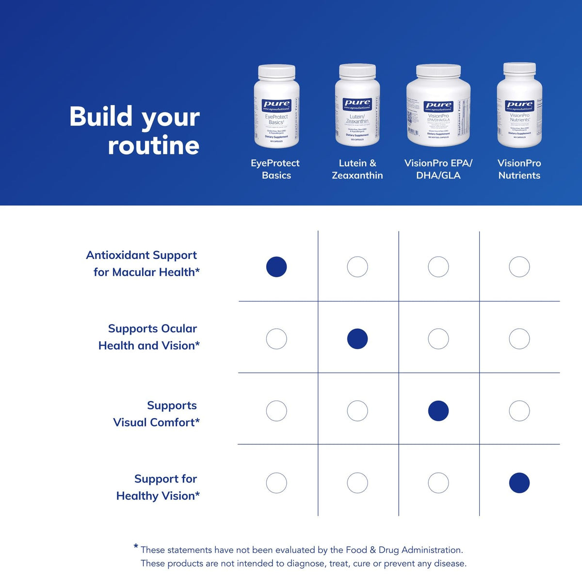Pure Encapsulations EyeProtect Basics capsules dans une main