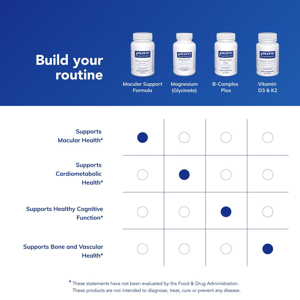 Pure Encapsulations Formule de Soutien Maculaire avec capsules visibles