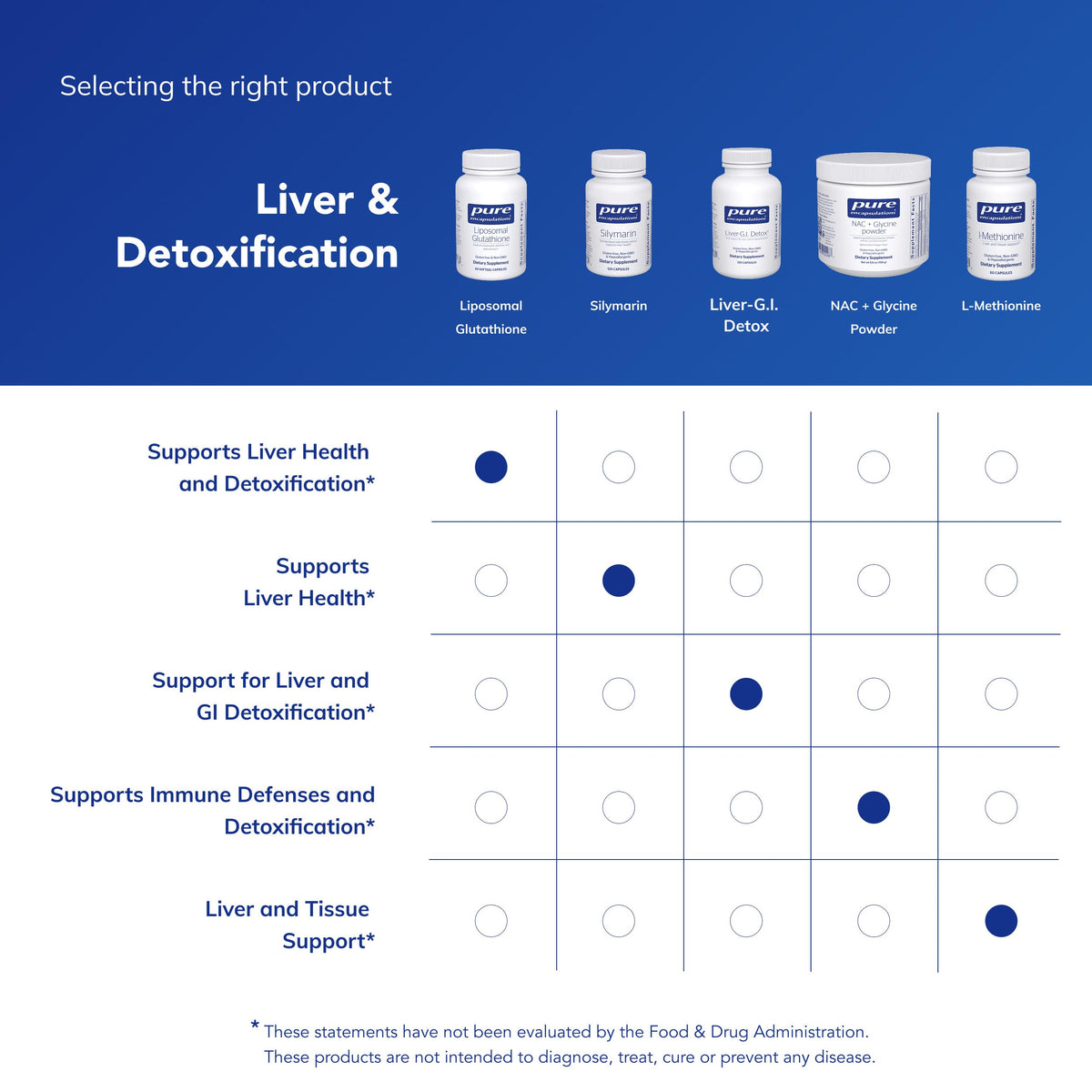 Pure Encapsulations Glutathione Liposomal with measuring spoon