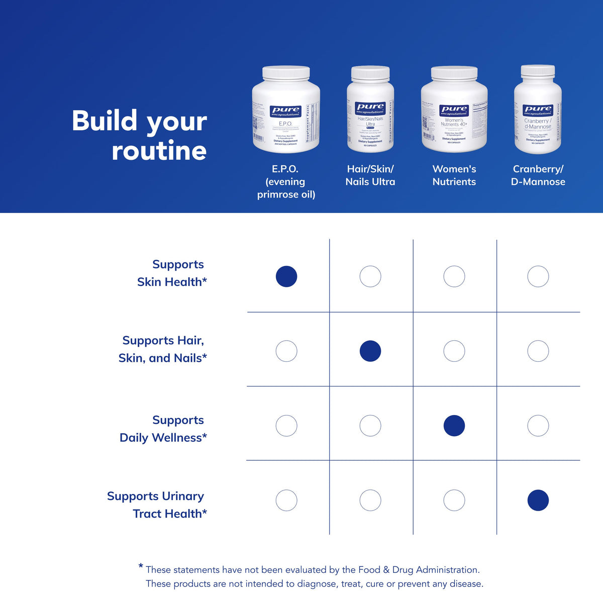 Pure Encapsulations Huile de Bourrache sur un fond neutre