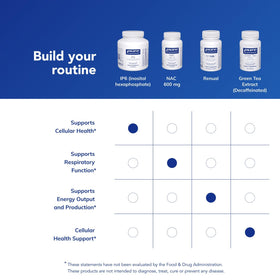Pure Encapsulations IP6 180 capsules sur fond blanc