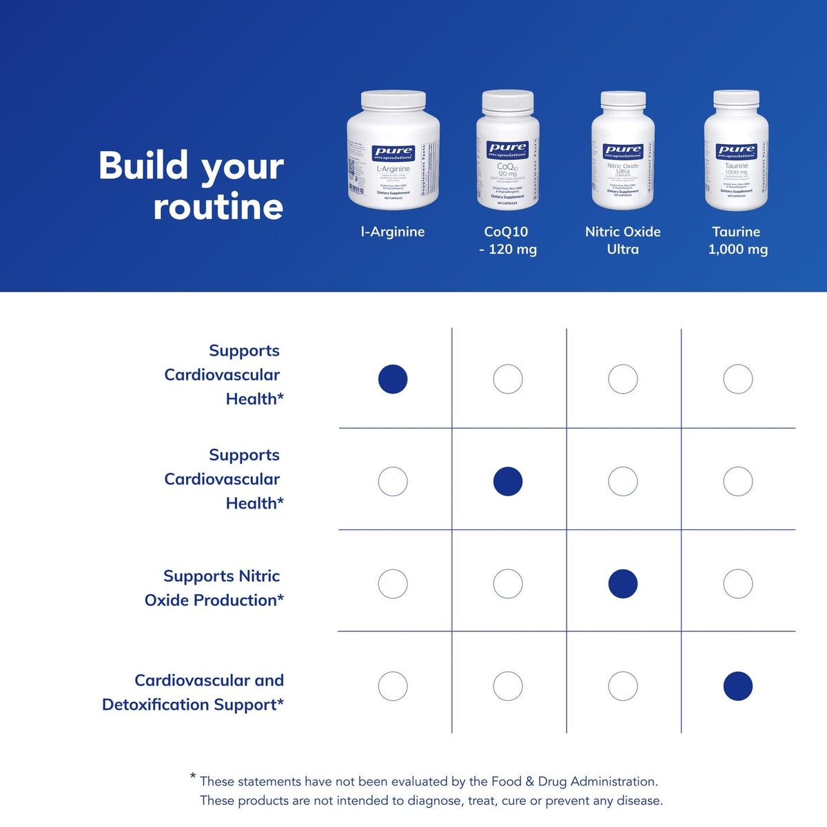 Pure Encapsulations L-Arginine en mode lifestyle