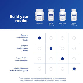 Pure Encapsulations L-Arginine en mode lifestyle