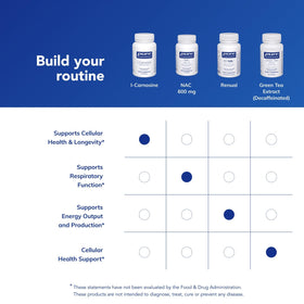 Pure Encapsulations L-Carnosine avec d'autres compléments alimentaires