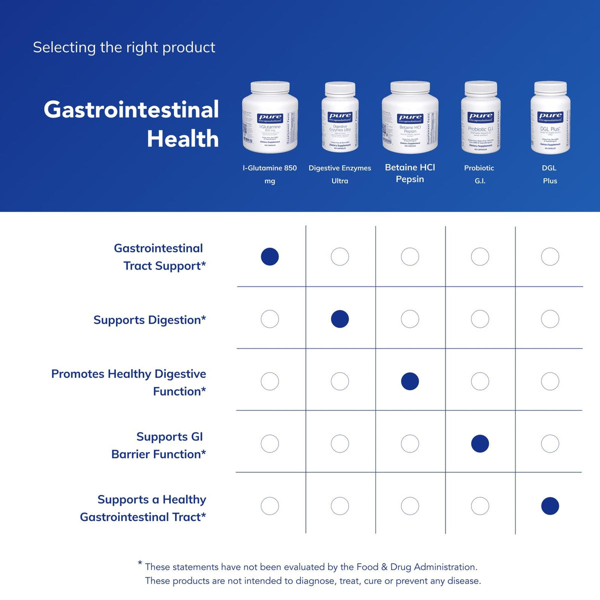 Pure Encapsulations L-Glutamine sur une surface en bois