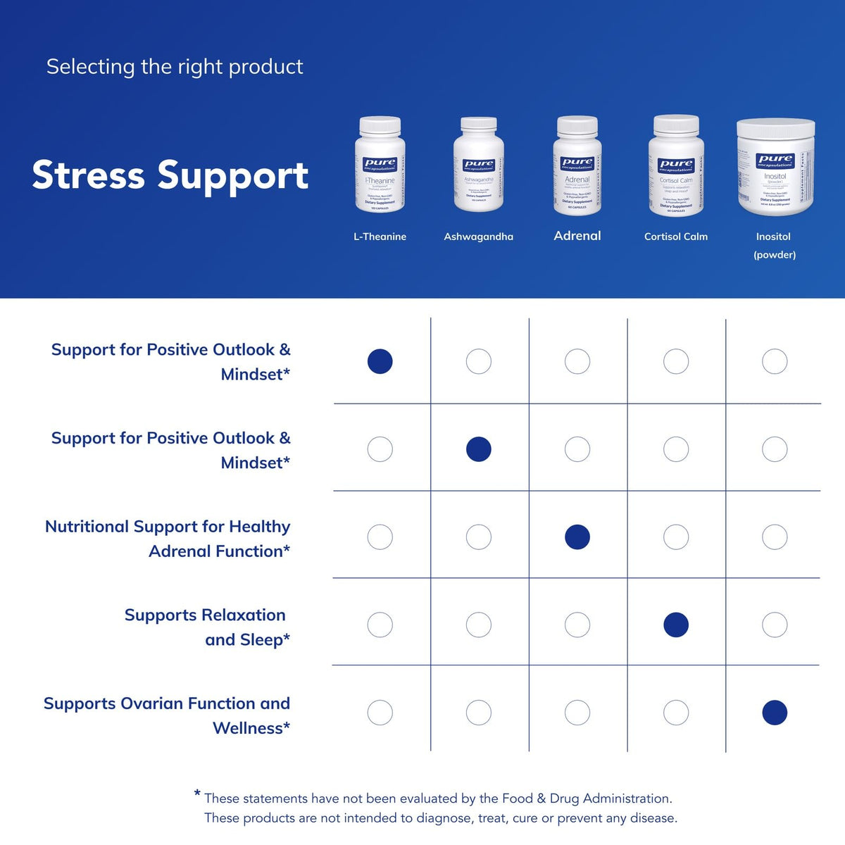 Pure Encapsulations L-Theanine 120 capsules avec d'autres compléments