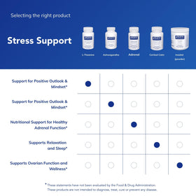 Pure Encapsulations L-Theanine 120 capsules avec d'autres compléments