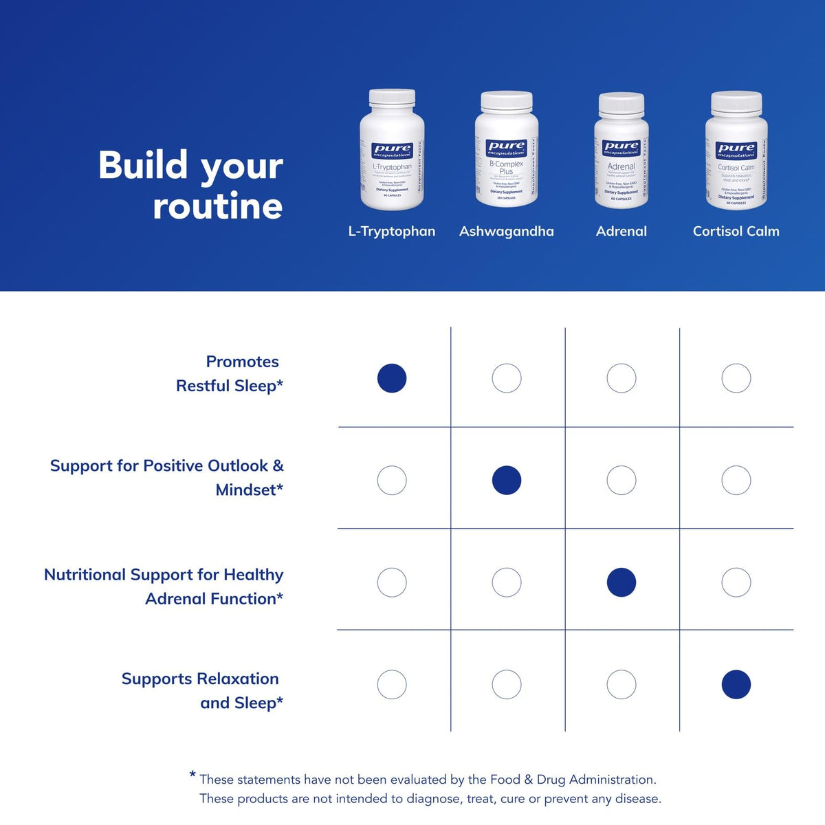 Pure Encapsulations L-Tryptophan 90 capsules avec d'autres compléments