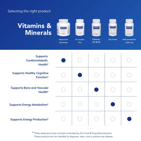 Pure Encapsulations Magnésium Glycinate avec d'autres compléments alimentaires