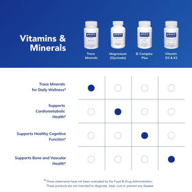 Pure Encapsulations Minéraux Trace 60 Capsules à côté d'une plante