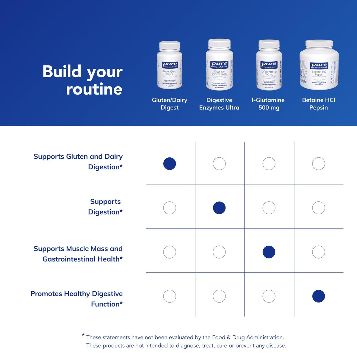 Pure Encapsulations Multi-Enzymes 60 capsules ouvert