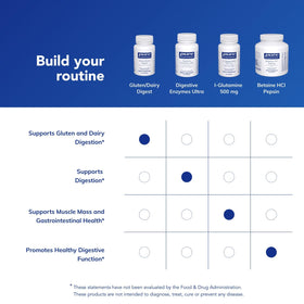 Pure Encapsulations Multi-Enzymes 60 capsules ouvert