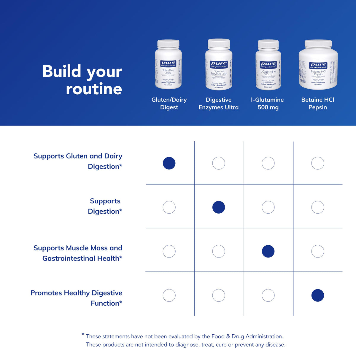 Pure Encapsulations Multi-Enzymes en milieu de vie