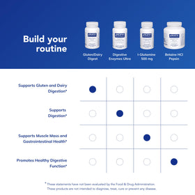 Pure Encapsulations Multi-Enzymes en milieu de vie