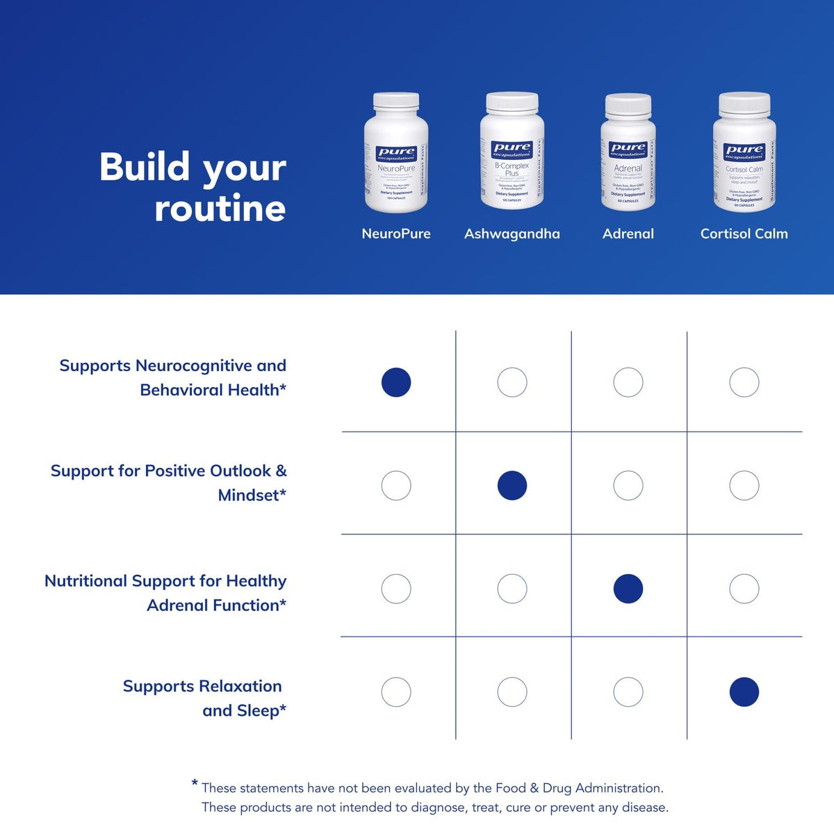 Pure Encapsulations NeuroPure 120 Capsules en situation sur une table