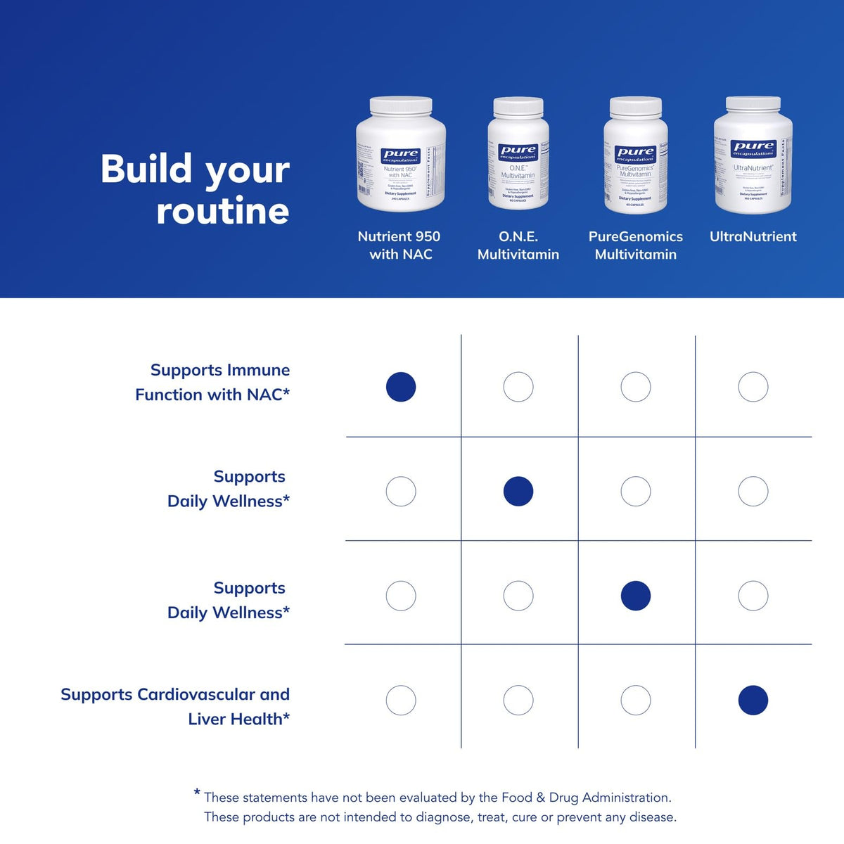 Pure Encapsulations Nutrient 950 capsules ouvertes