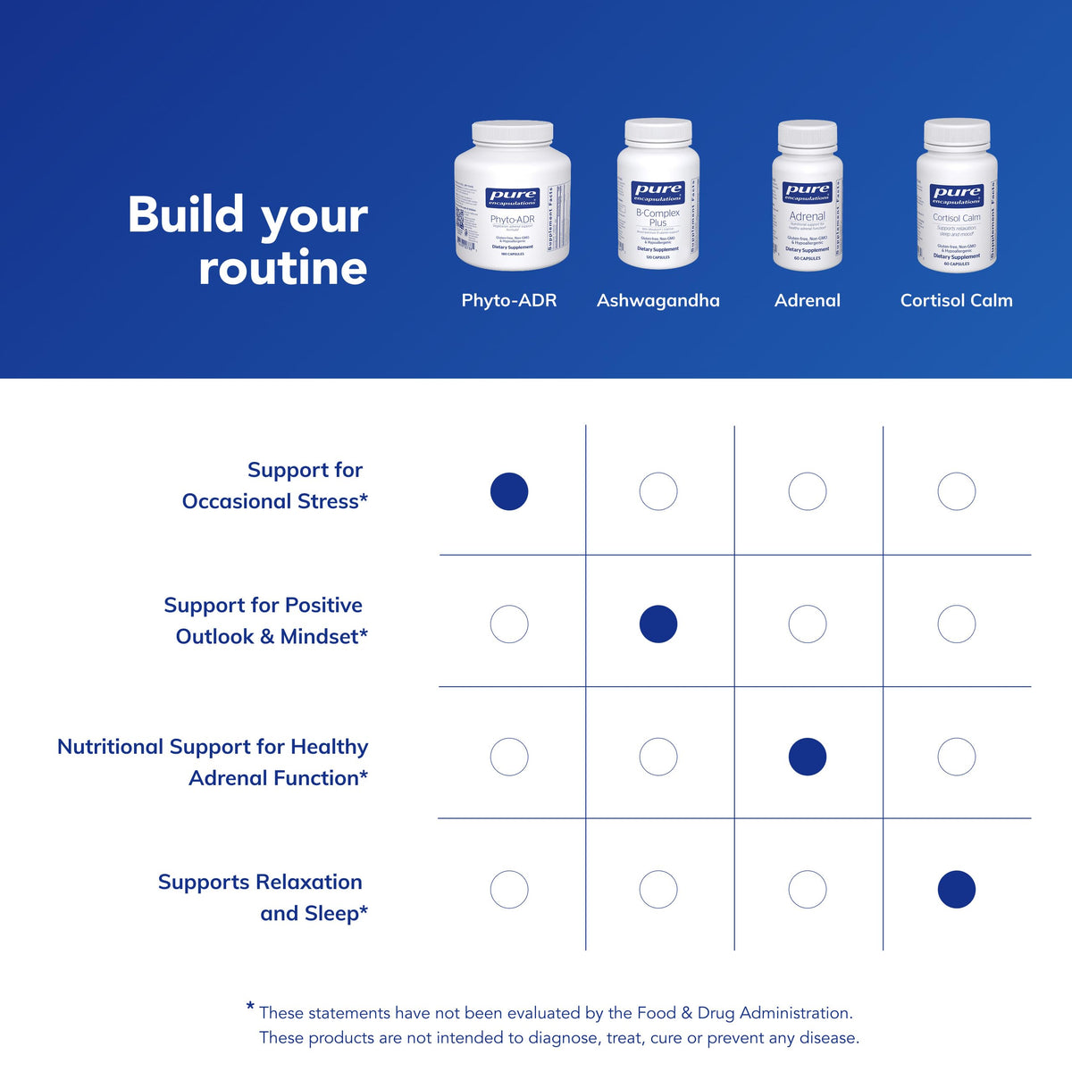 Pure Encapsulations Phyto-ADR 180 capsules en gros plan