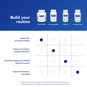 Pure Encapsulations Phyto-ADR 180 capsules en gros plan