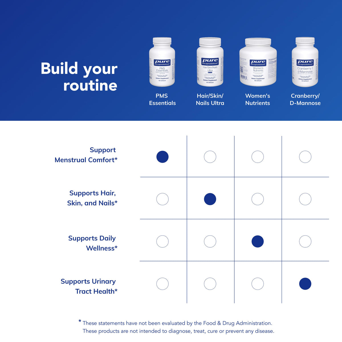 Pure Encapsulations PMS Essentials 120 Capsules avec accessoires
