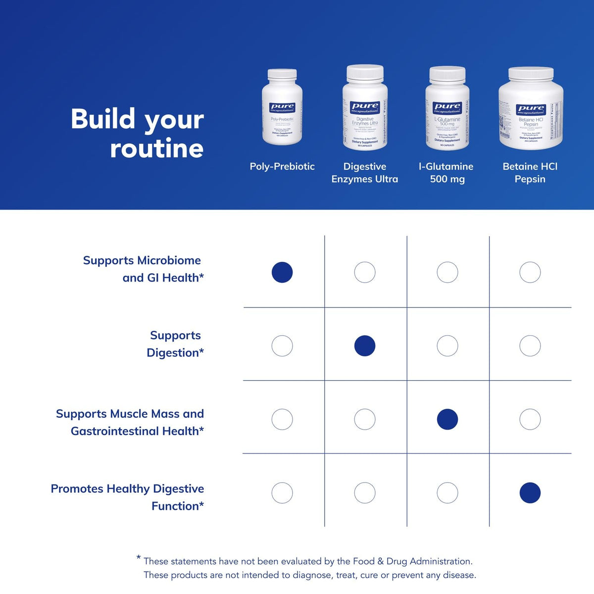 Pure Encapsulations Poly-Prebiotic capsules with ingredients