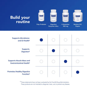 Pure Encapsulations Poly-Prebiotic capsules with ingredients