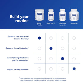 Pure Encapsulations Poudre BCAA 290g avec des accessoires de fitness en arrière-plan