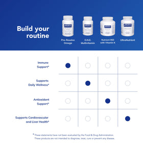 Pure Encapsulations Pro-Resolve Omega dans un environnement naturel