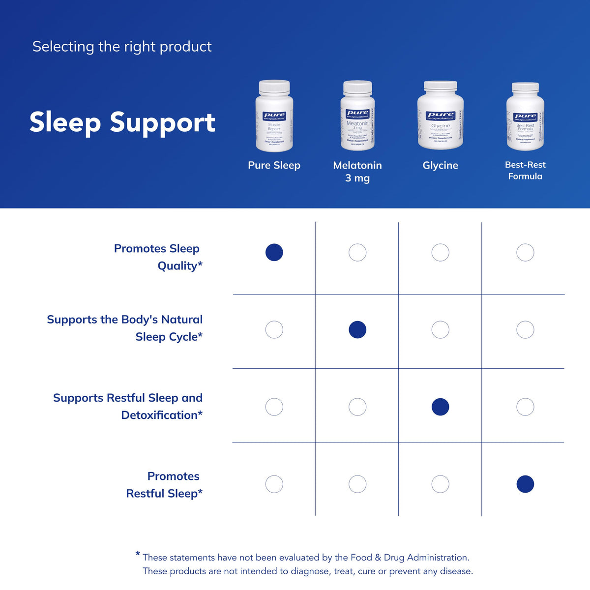 Pure Encapsulations Pure Sleep capsules on a table