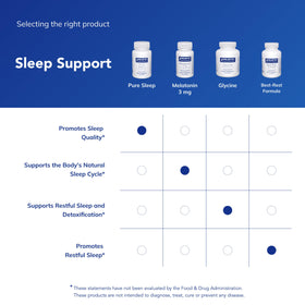 Pure Encapsulations Pure Sleep capsules on a table