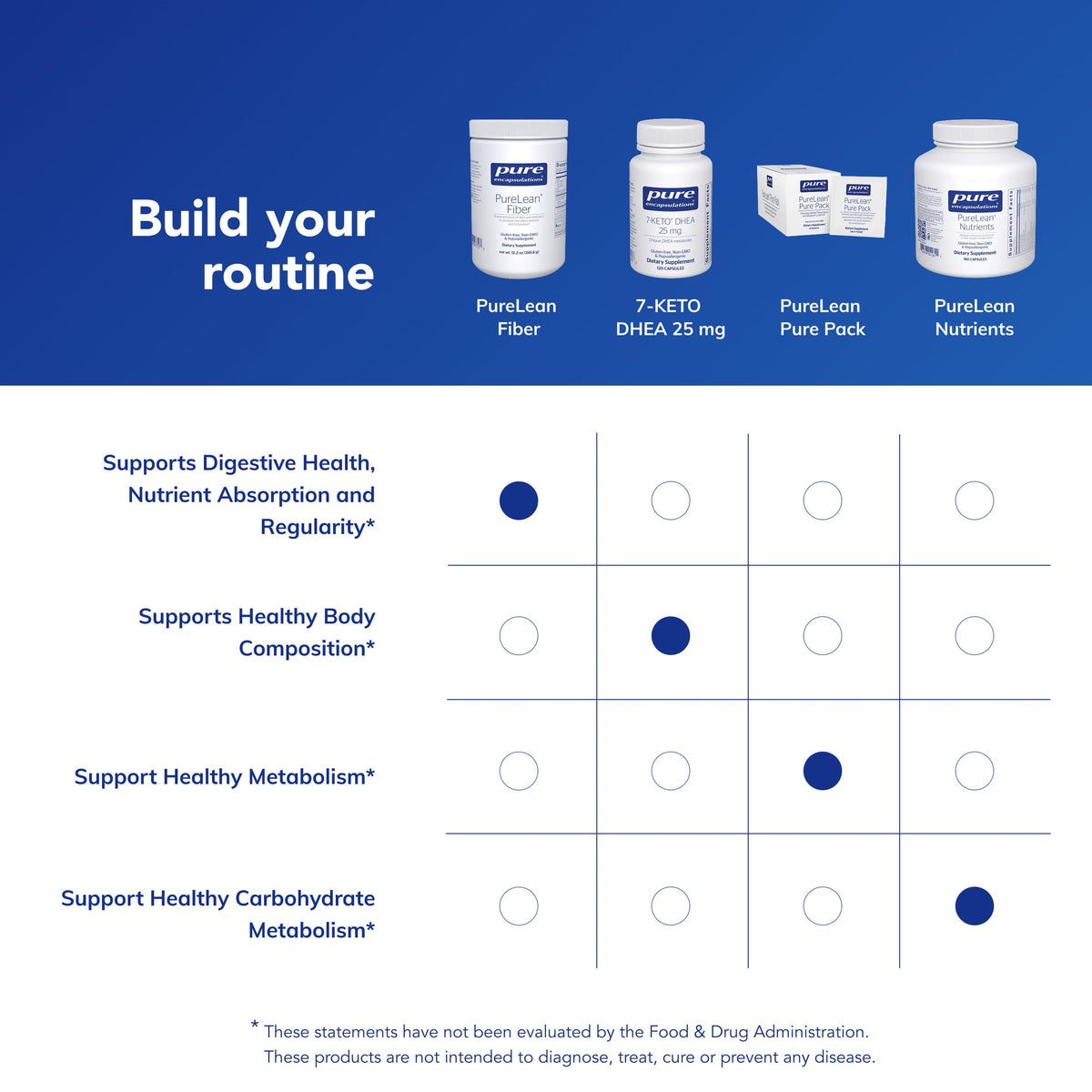 Pure Encapsulations PureLean Fiber 431g sur une table