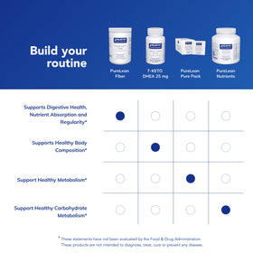 Pure Encapsulations PureLean Fiber 431g sur une table