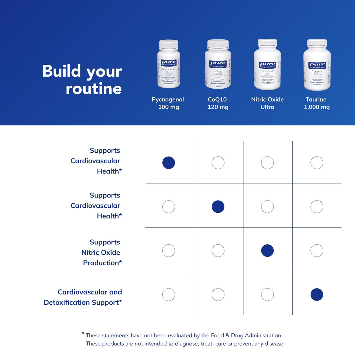 Pure Encapsulations Pycnogenol 100 mg sur fond neutre