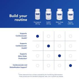 Pure Encapsulations Pycnogenol 100 mg sur fond neutre
