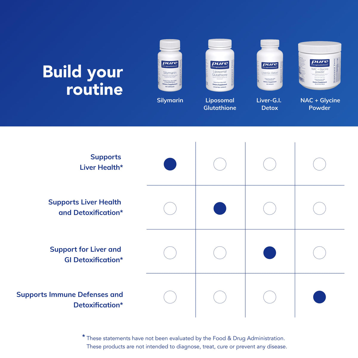 Pure Encapsulations Silymarin 60 capsules arrière