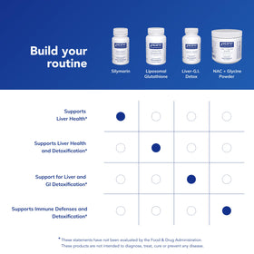 Pure Encapsulations Silymarin 60 capsules arrière