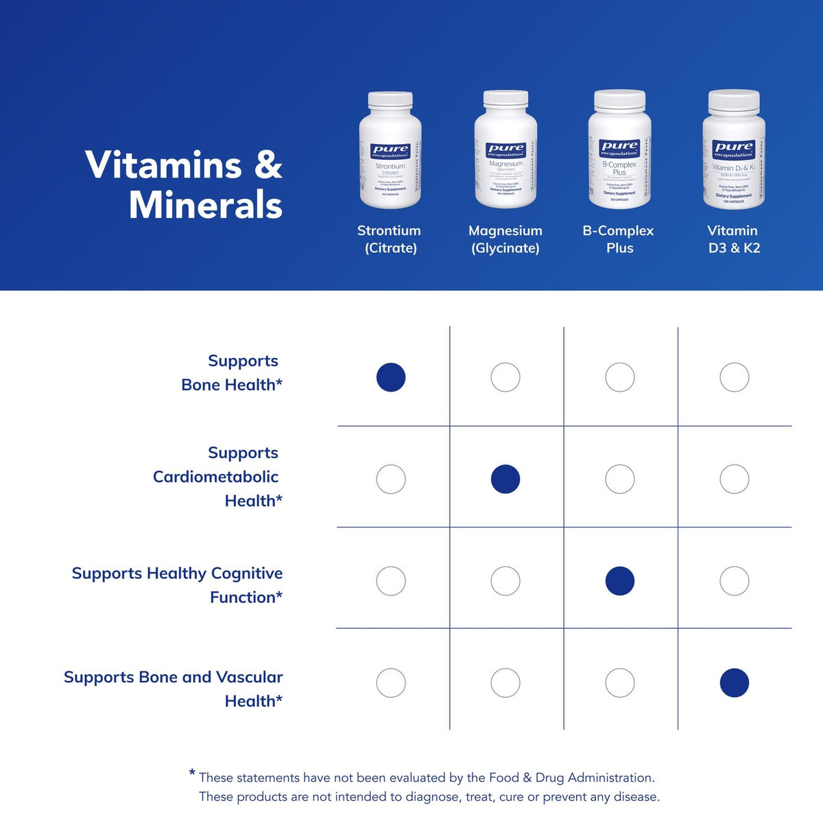 Pure Encapsulations Strontium Citrate 90 Capsules avec vue rapprochée sur la capsule