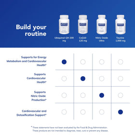 Pure Encapsulations Ubiquinol-QH 60 capsules sur une table